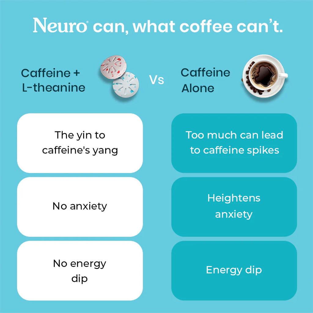 Neuro Energy & Focus Caffeine Gums - Peppermint